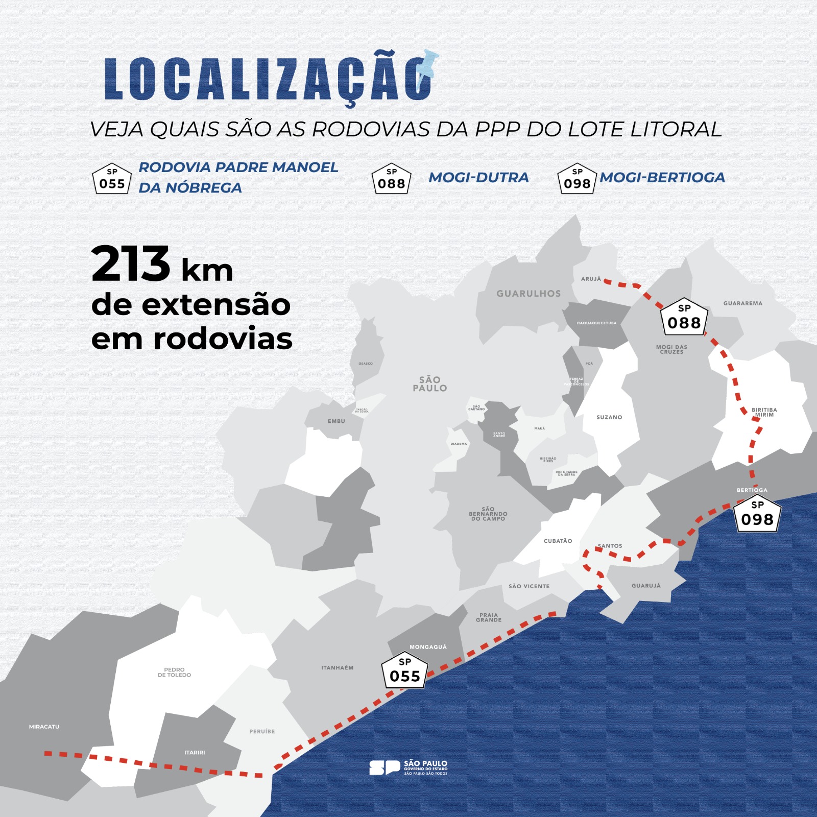 Brasil: Consorcio Novo Litoral se adjudica el Lote Litoral Paulista