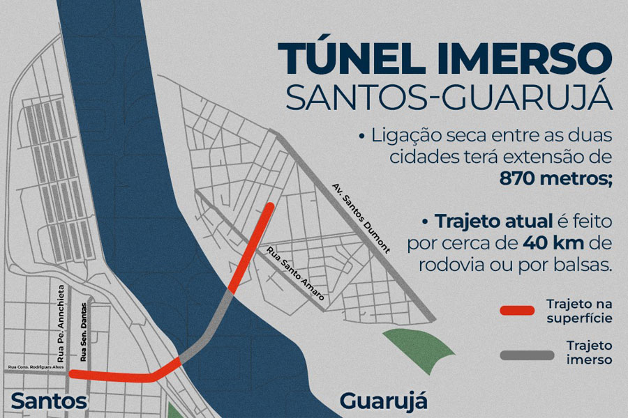 Brasil: Se realizó la primera audiencia pública sobre el túnel Santos-Guarujá