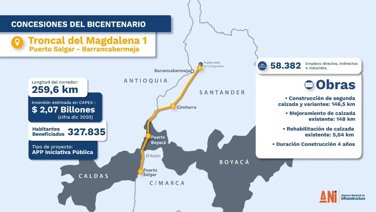 Colombia: Dos megaproyectos 5G logran cierre financiero