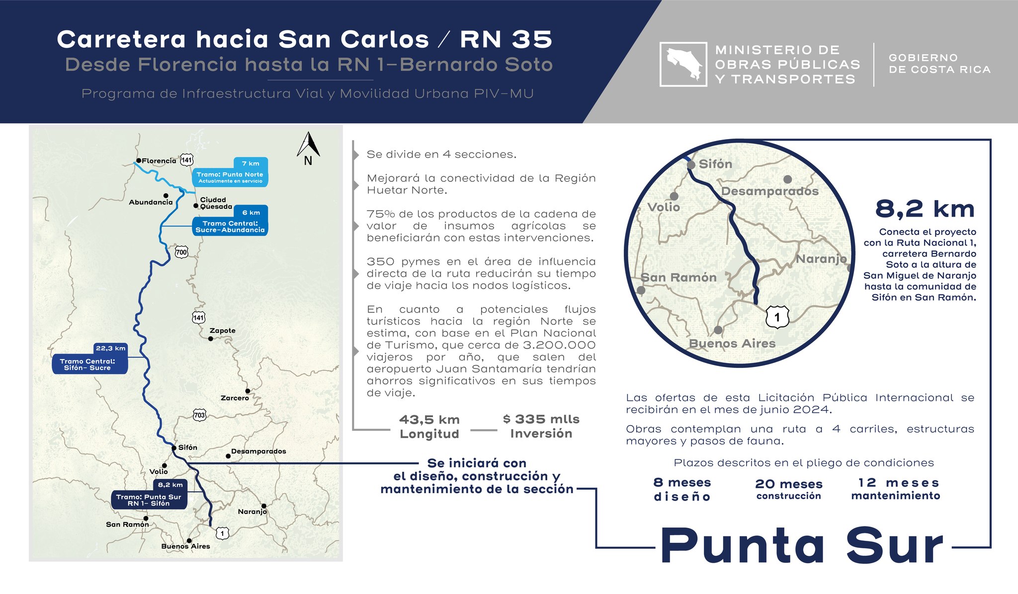 Carretera a San Carlos: Costa Rica lanza la licitación del tramo Punta Sur