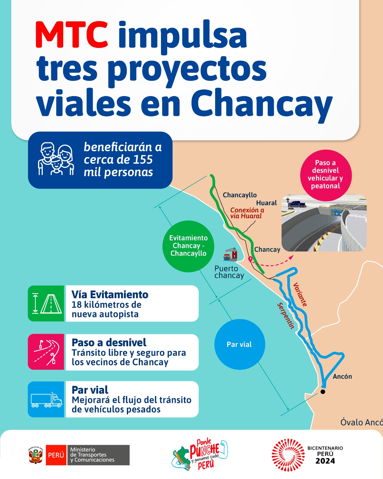 Perú: MTC impulsa tres proyectos viales en Chancay