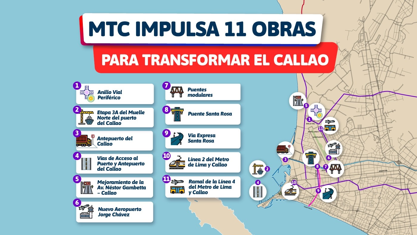 Perú: MTC impulsa transformación del Callao con 11 obras de infraestructura