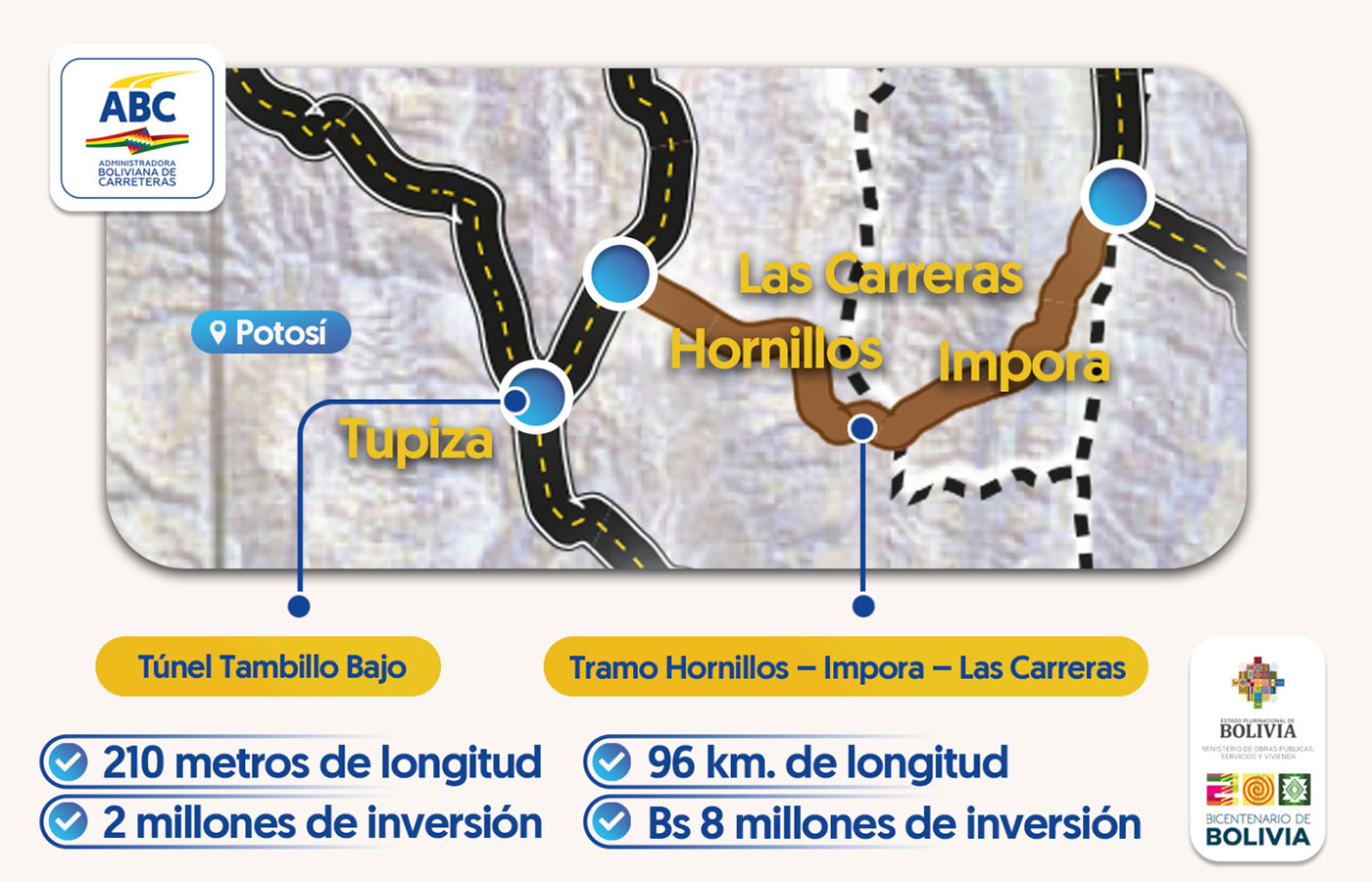 Bolivia inicia el estudio del tramo Hornillos – Impora – Las Carreras