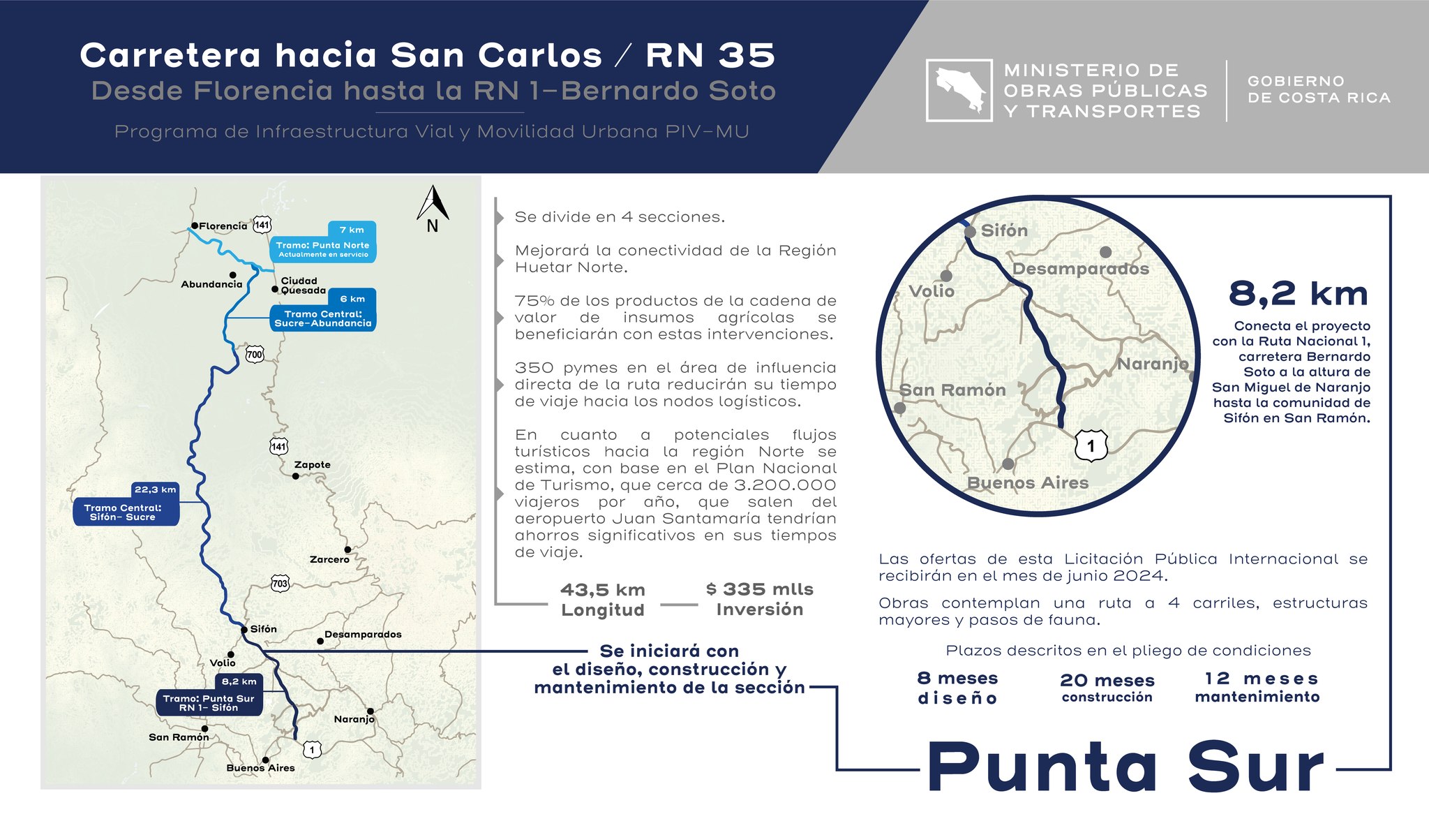 Costa Rica: Cuatro empresas ofertan para construir Punta Sur 