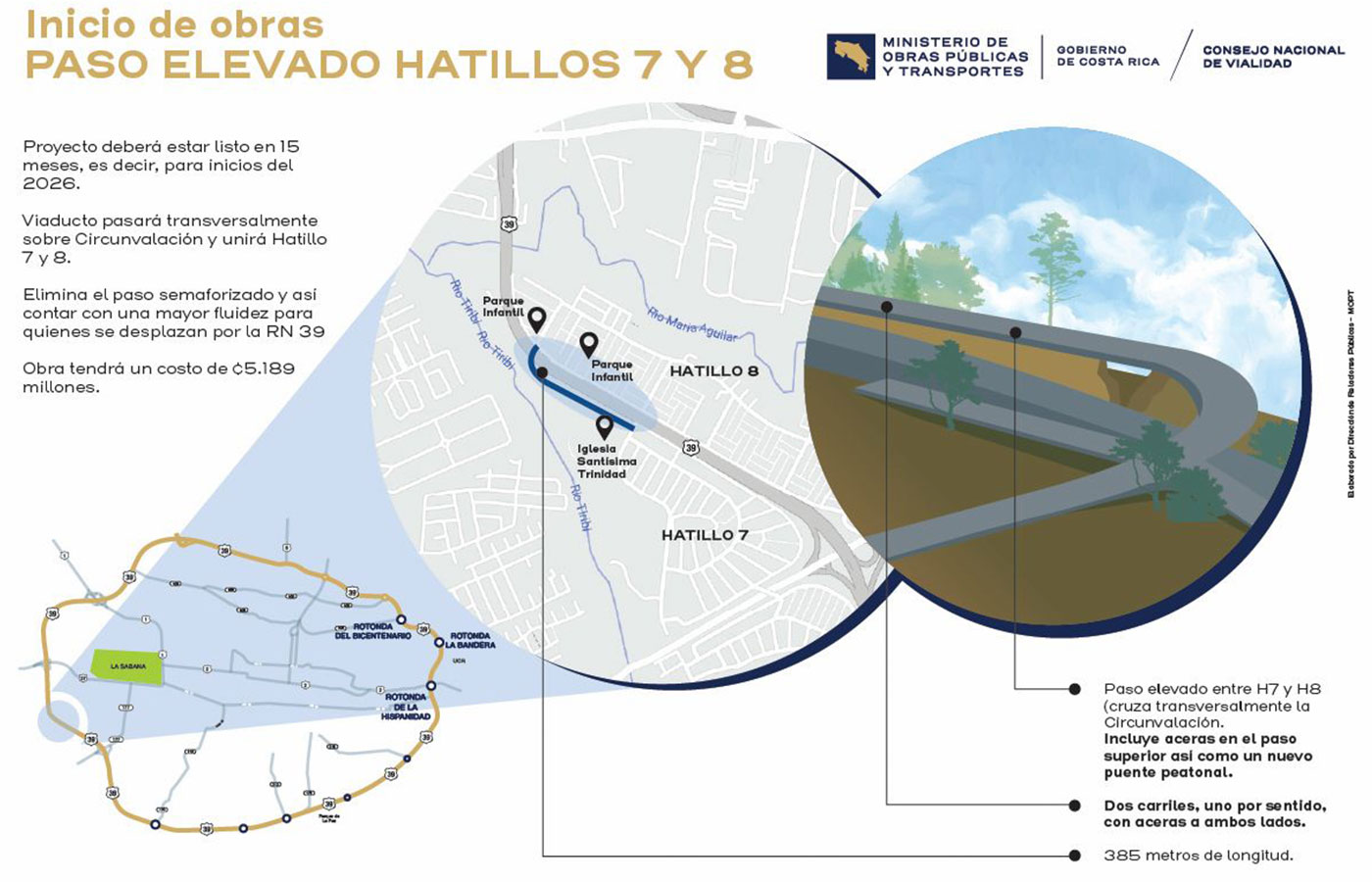 Costa Rica: Arranca construcción de paso elevado entre Hatillo 7 y 8