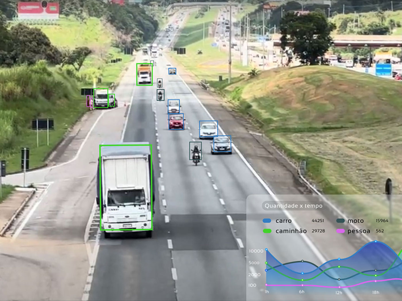 Ecovias utiliza inteligencia artificial para la inspección de carreteras 