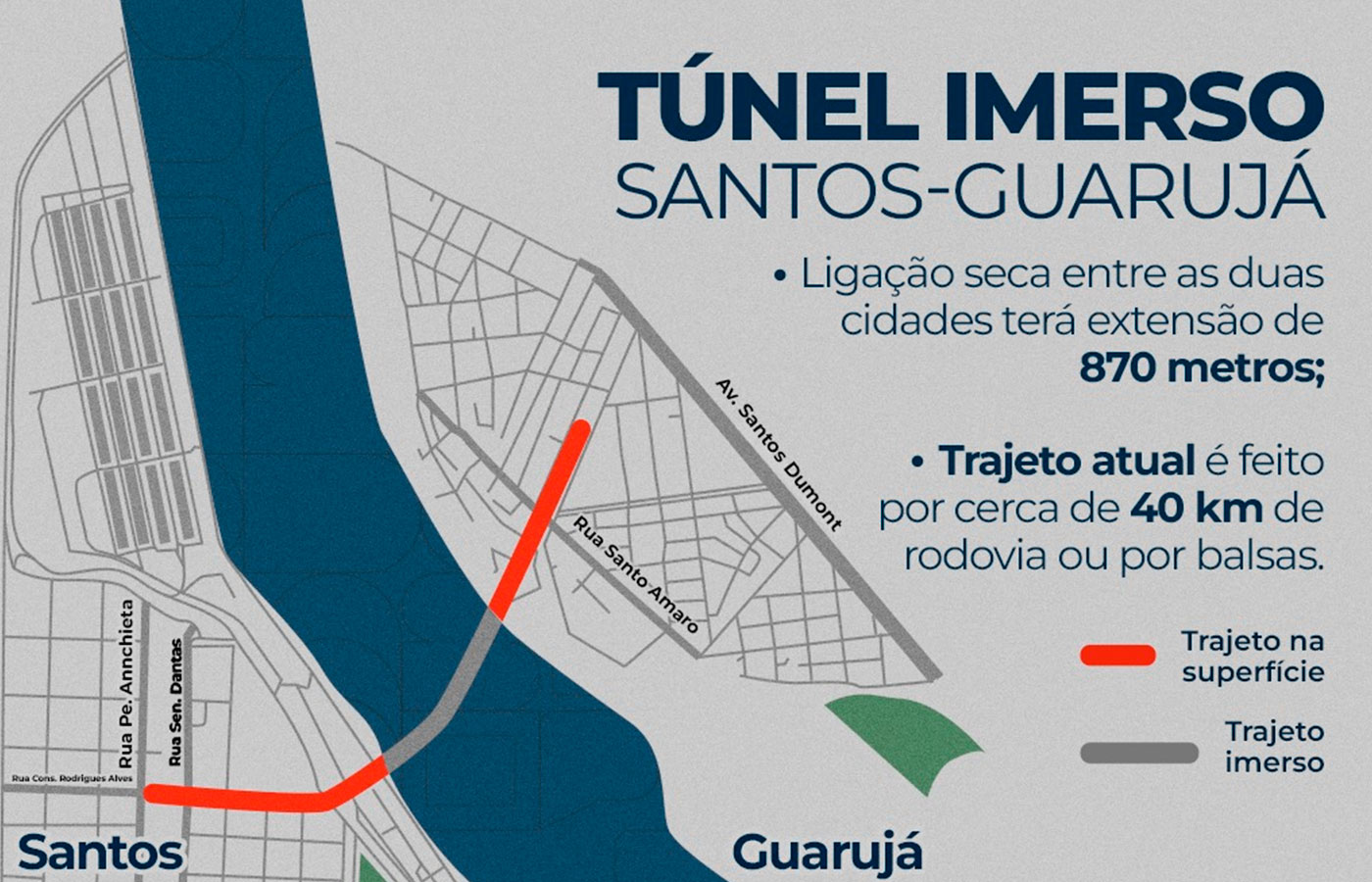 Brasil: Licitación del túnel Santos-Guarujá será publicada a fin de mes