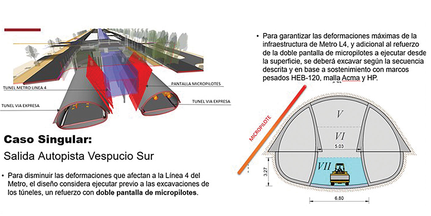 Autopista AVO II: Vía expresa