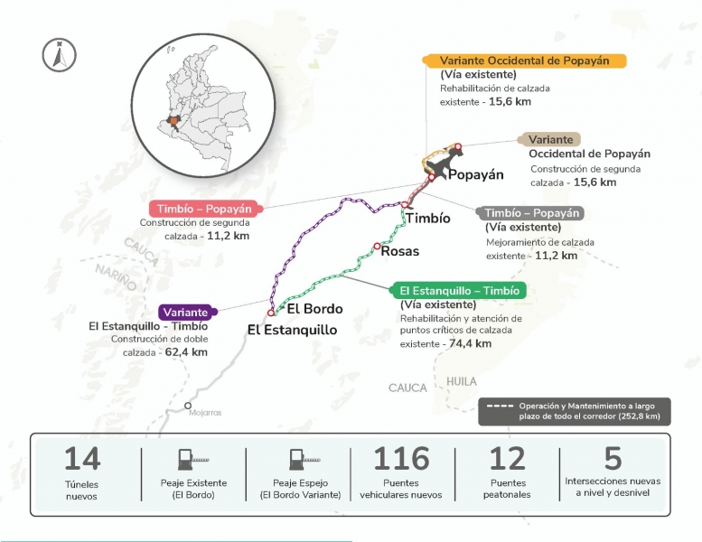 corredor El Estanquillo – Popayán