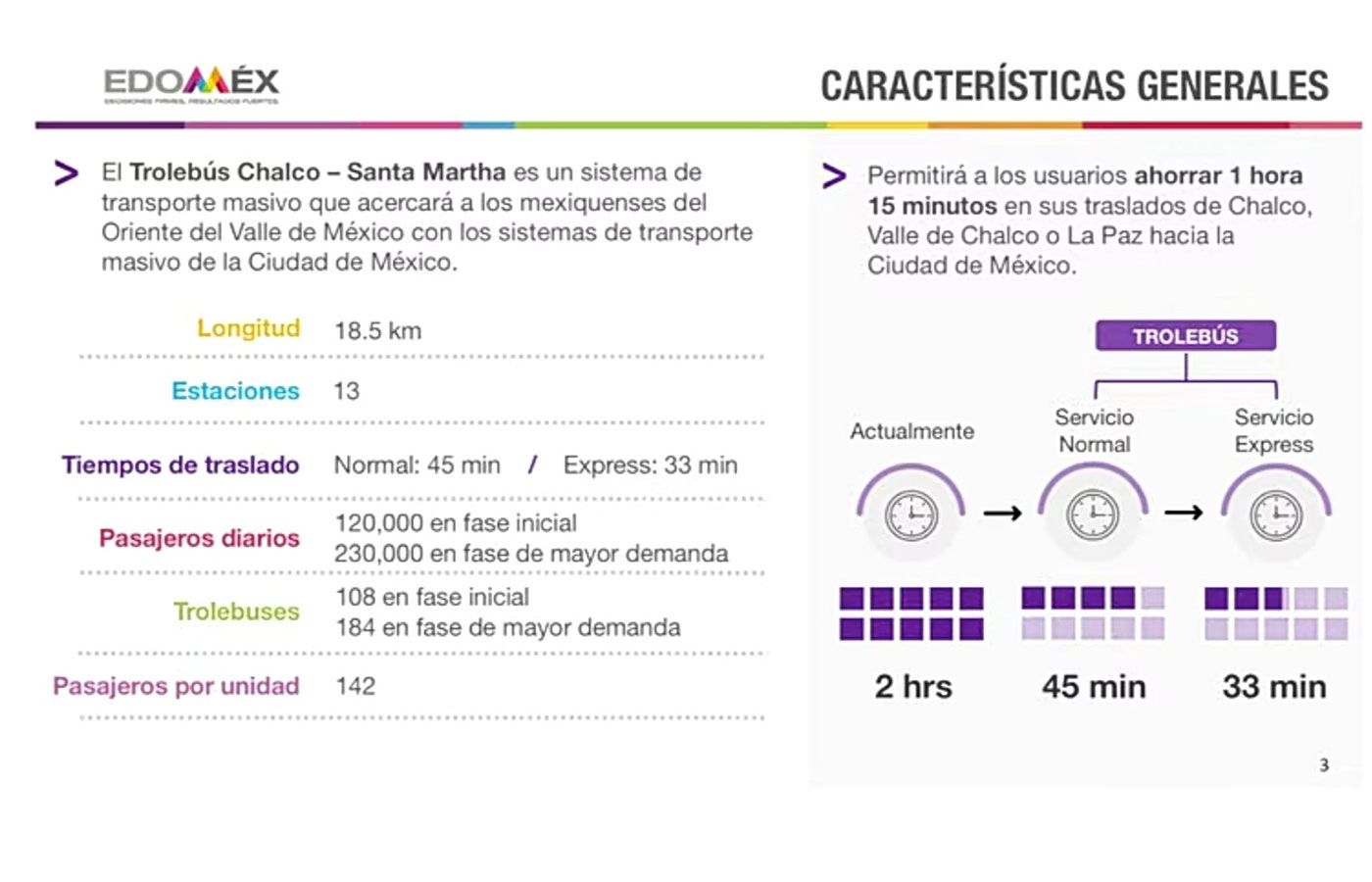 Trolebús Chalco-Santa Marta no se concluirá en este sexenio de AMLO